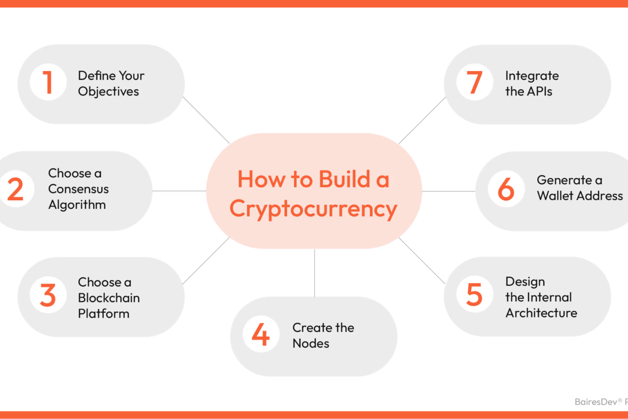 how to create your own cryptocurrency