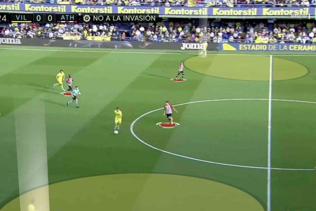 Soccer Analysis For Strategy Building Like Never Before